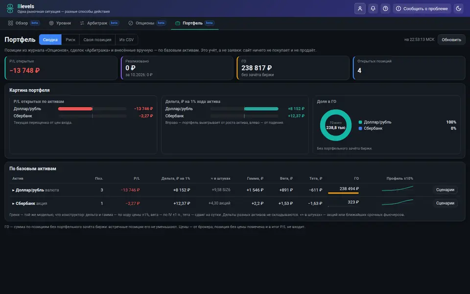 Раздел «Портфель» 8levels, тёмная тема
